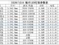 各种颜色led灯珠电压-led灯各颜色电压