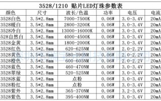 各种颜色led灯珠电压-led灯各颜色电压