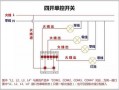 厨房led灯接线太短,厨房灯具接线 