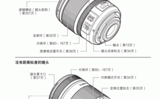 佳能长焦距镜头怎么使用教程 佳能长焦距镜头怎么使用