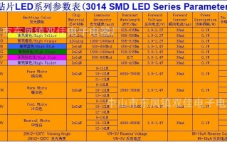  led灯最低起动电压「led灯珠启动电压是多少」