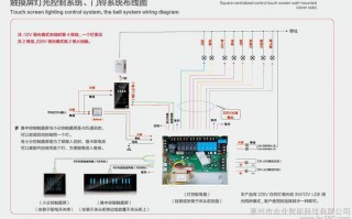 酒店灯光控制 酒店led灯怎么设置