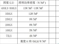 怎样看led灯功率