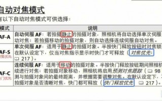 尼康镜头怎么自动变焦 尼康自动拉伸镜头