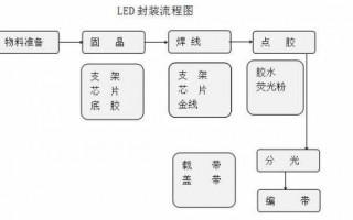  led灯珠屏蔽袋「led灯珠封装流程和工艺」