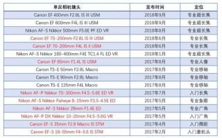  佳能镜头降价2018「佳能镜头价格走势分析」