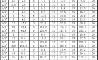  aps-c镜头「apsc镜头焦距已经换算了吗」