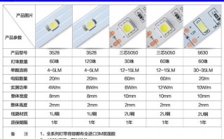 led灯条输入电压多少