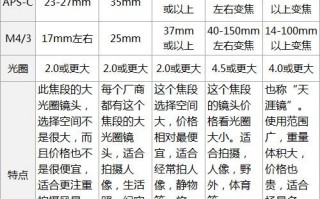 常用焦段及镜头选择-镜头各焦段应用