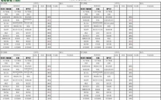 组装LED灯车间报表（组装led灯车间报表怎么做）