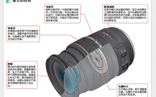 相机镜头的结构,相机镜头的结构有哪些 