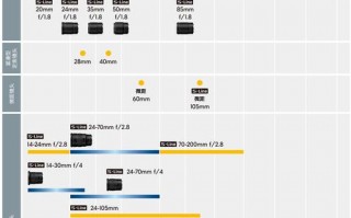 尼康镜头上am（尼康镜头维修价格表）
