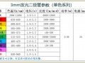 led灯的电压范围值 led灯电压咋样计算