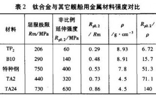 钛合金与316不锈钢哪个对人体好 钛合金316硬度是多少