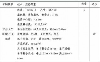 led灯政府采购清单,led显示屏政府采购目录代码 