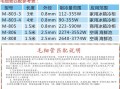 冰箱毛细管规格型号-冰箱毛细管什么材料