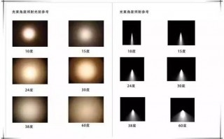 led与正常灯对比视频-led与正常灯对比