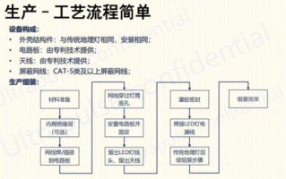 led灯如何连接wifi_led灯wifi设置方法