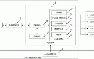 led灯的多功能控制-led多功能灯软件