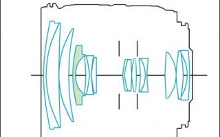  镜头中心放大率「镜头中心放大率怎么算」
