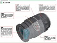 手动 镜头-手动镜头结构图