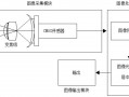 镜头拆开光轴校正（镜头光轴校正设备原理）