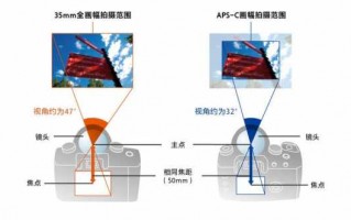 镜头画面透视有哪些类型 透视感是镜头镜头参数