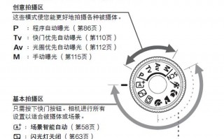 定焦调整光圈-定焦镜头怎样设置光圈