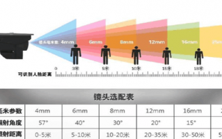  s35镜头ccd尺寸「s35镜头系数」