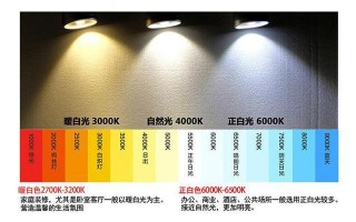 灯具的色温最低是多少,灯的色温多少合适 
