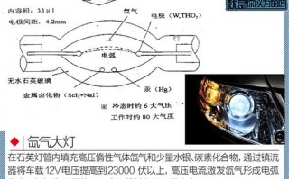 led灯代替氙气大灯_led灯代替氙气大灯的原理