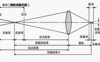 镜头长短和通光量有关系吗-镜头长短和通光量