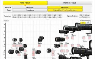 尼康相机镜头参数知识普及 尼康相机和镜头对照