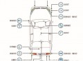 车的led灯型号（汽车led灯型号各表示什么意思）