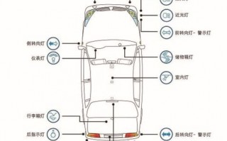 车的led灯型号（汽车led灯型号各表示什么意思）