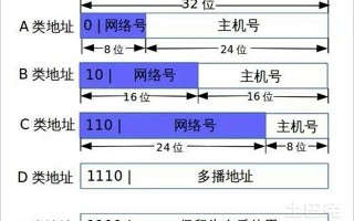 什么是复合机ip地址