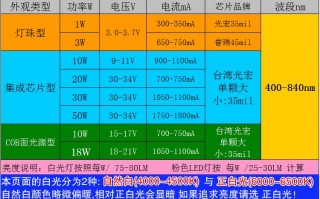 led灯的波长是多少