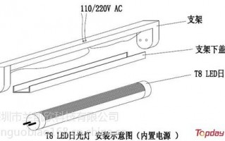 led管灯怎么拆_led灯灯管怎么拆