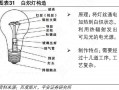 照明led灯原理构造