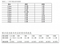 数码相机镜头的焦距_数码相机镜头的焦距是多少