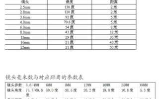 数码相机镜头的焦距_数码相机镜头的焦距是多少