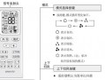 格力空调除湿什么图标（格力空调除湿标志是哪个?一看就懂）