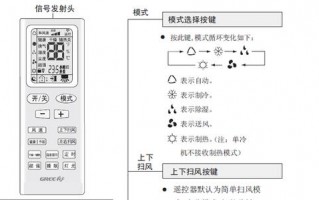 格力空调除湿什么图标（格力空调除湿标志是哪个?一看就懂）