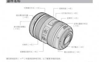 广角镜头怎么用