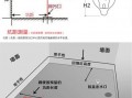 蹲便预留尺寸离墙多远图片-蹲便位预留宽度多少合适