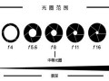 镜头参数光圈定义_镜头光圈数值表