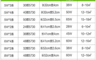 led灯条尺寸规格型号-led灯条宽度多少