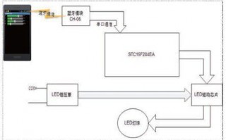  蓝牙控制led灯教程「如何用蓝牙控制灯」