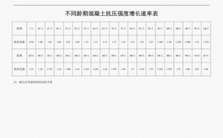 混凝土抗压速率计算公式-混凝土抗压强度速率多少