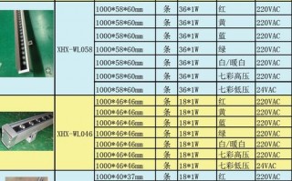 led洗墙灯技术参数